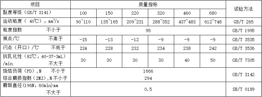 油膜軸承油（MTOD）性能指標(biāo)