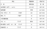低凝氣彈簧阻尼油（MTGS-15）性能指標
