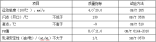 脫模油（MTFO）性能指標(biāo)