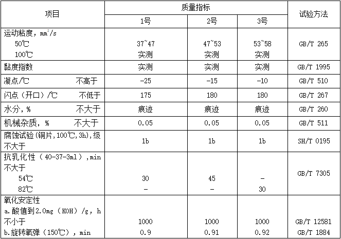 干式汽柜密封油（MTDGHSO）性能指標(biāo)
