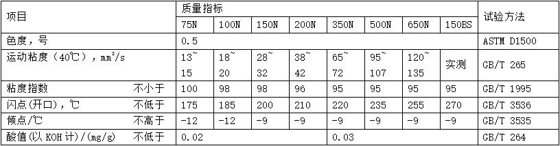 石蠟油（MTPO）性能指標(biāo)