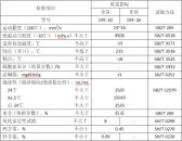 鐵路機車四代柴機油（MTRLDEO4）性能指標(biāo)