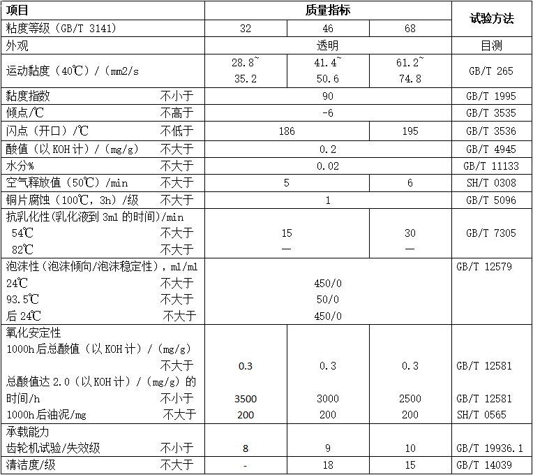 防銹汽輪機油（MTRPTO）性能指標