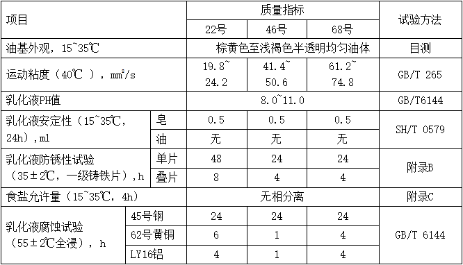 脫缸劑（MTCRA）性能指標(biāo)