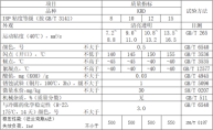 冷凍機油（KRD）性能指標(biāo)