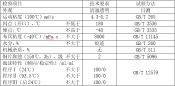 新能源汽車變速器油性能指標(biāo)